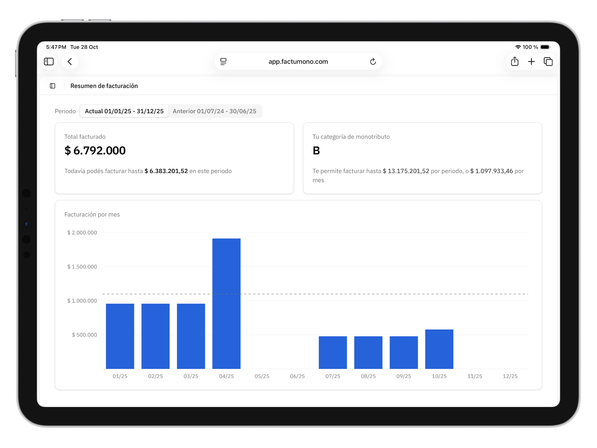 Panel con métricas de facturación en ARCA